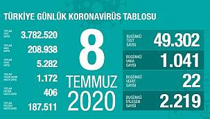 Bakan Koca son durumu paylaştı!