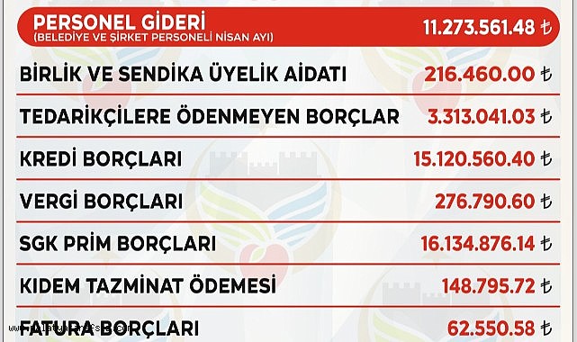 Başkan Bayram, Doğanşehir Belediyesi'nin borcunu açıkladı