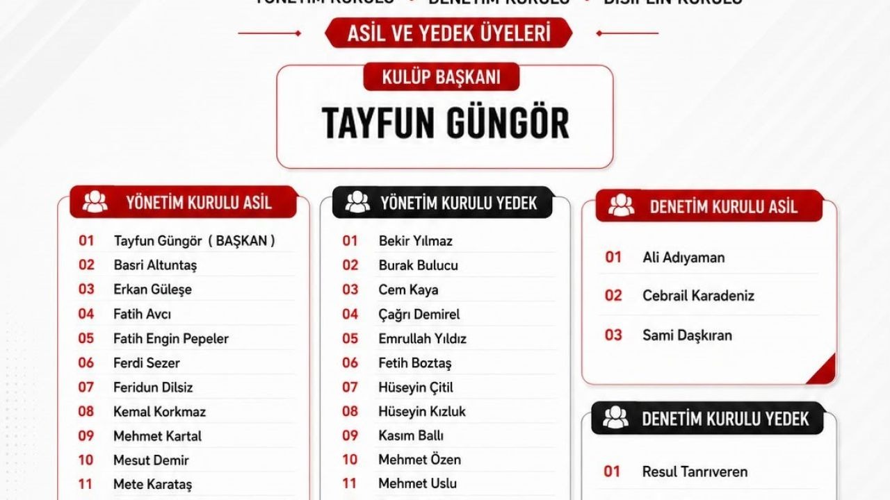 Battalgazi Belediyespor’da yeni dönem başladı